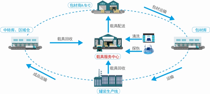 尊龙凯时 - 人生就是搏!